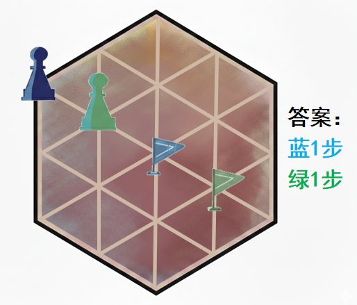 图例1