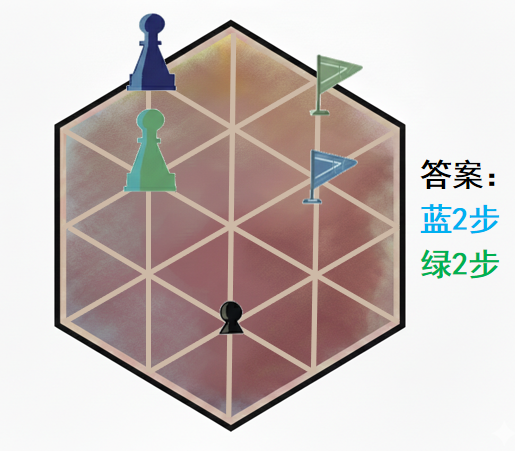 图例3